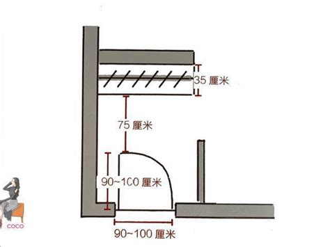 玄關長度